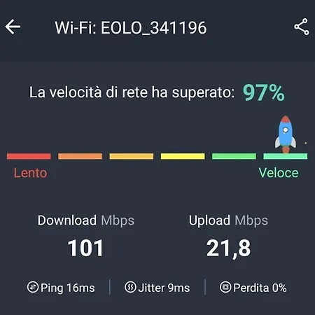 Apartmán A-waay San Massimo 4 Turín